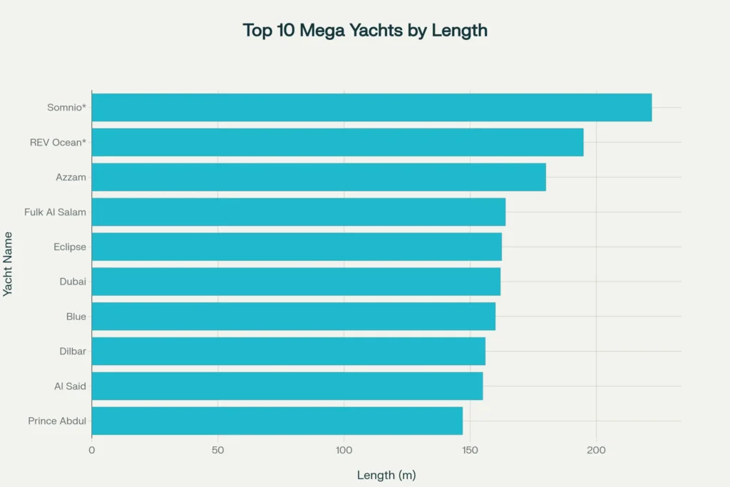 Top 10 Mega Yachts: Engineering Marvels of Luxury and Scale